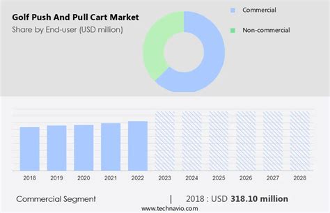golf push and pull cart market|Golf Push and Pull Cart Market Size & Share Forecast [2023.